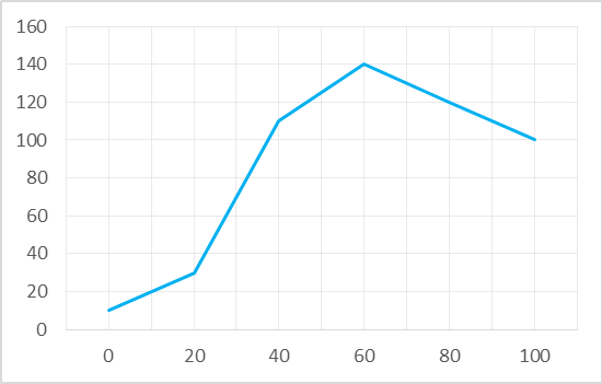 response_curve_example_1